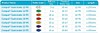 Compat, gastrostomisonde PEG, steril, FR 14