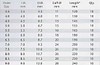 Rüsch AGT trachealtube, med cuff præformet, oral, Murphy, steril, 7,5 mm