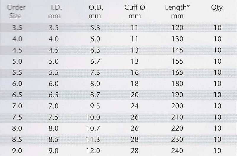 Rüsch AGT trachealtube, med cuff præformet, oral, Murphy, steril, 7 mm