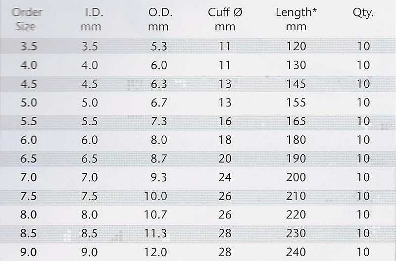 Rüsch AGT trachealtube, med cuff præformet, oral, Murphy, steril, 7,5 mm