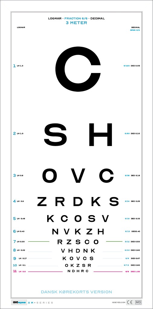ISOeyes, Synstavle, 3 m, Optican A, hvid, 30 cm x 60 cm, Dansk Kørekort