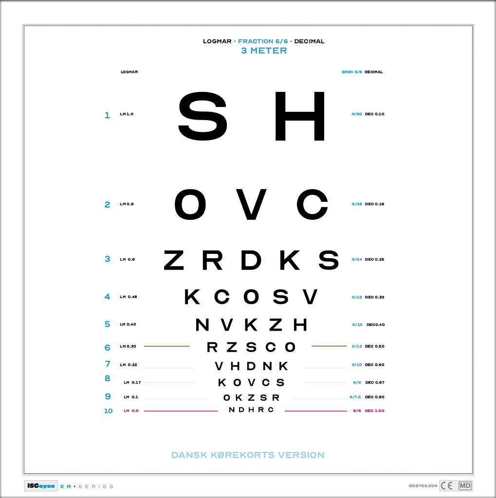 ISOeyes, Synstavle, 3 m, Optican A, hvid, 30 cm x 60 cm, Dansk Kørekort