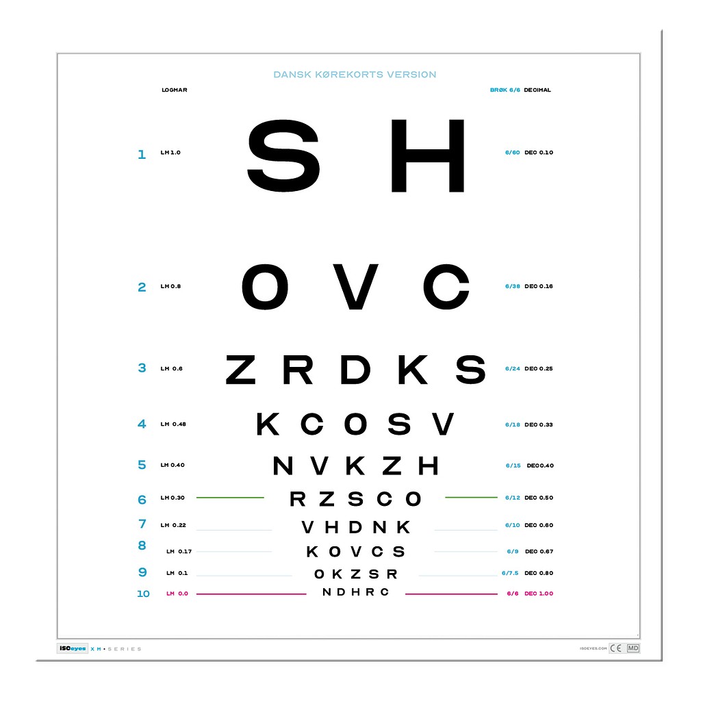 ISOeyes, Synstavle, 3 m, Optican A, hvid, 30 cm x 60 cm, Dansk Kørekort
