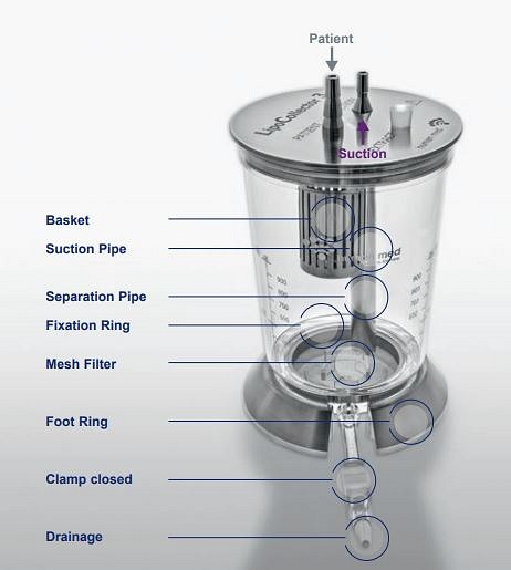human med, Separation Pipe