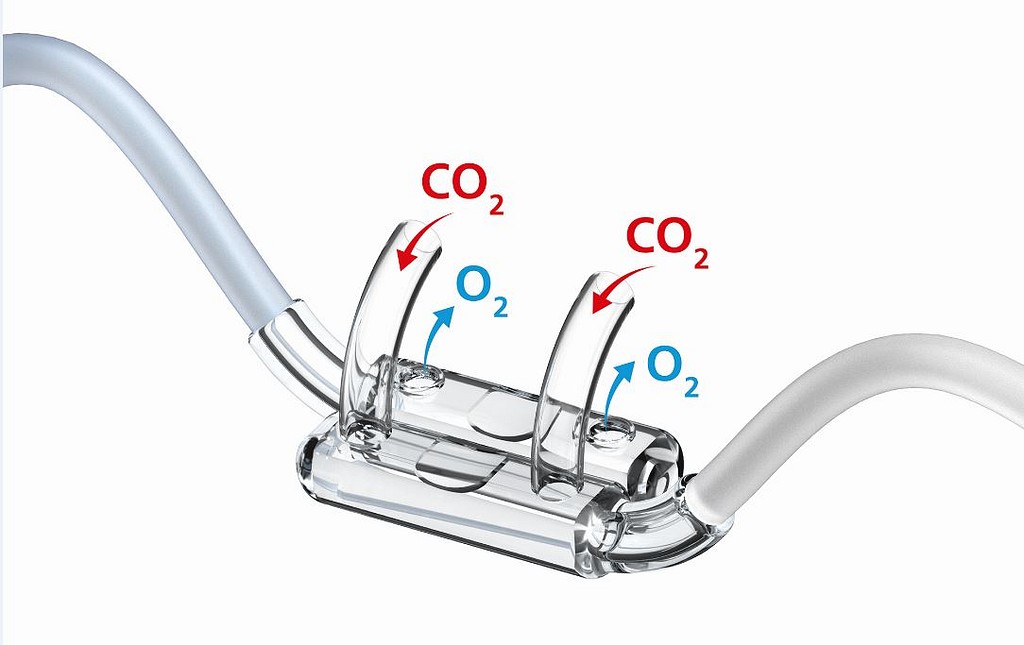 Flexicare, iltbrille CO2 og O2 monitorering med male luer, 210 cm