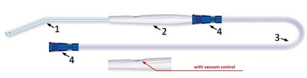 EXTRUDAN Multi Lumen, Sugesæt m/ hån, 4øjne, ch22, VC, 175 mm, tragt, st, 210 cm