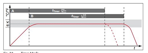 Memmert, SF30, tørsterilisationsovn 32 L
