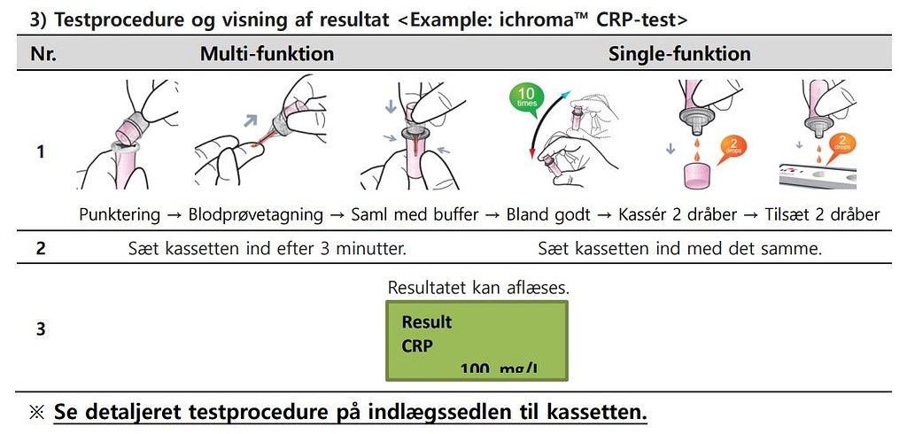 I-Chroma M, instrument til CRP måling
