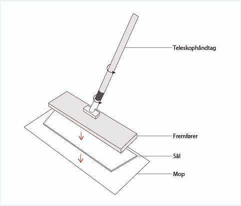 Wet Wipe, Teleskopskaft incl. fremfører 40 cm til våde moppe, 100-160 cm