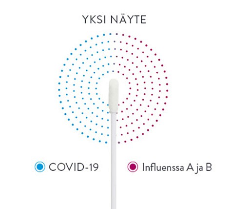 ID Now COVID-19 2.0 Test Kit 24 tests