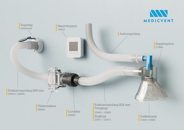 Kopplingshus Komplett T Dubbelmask System
