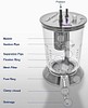 Collection container, non sterile, reusable, spare part