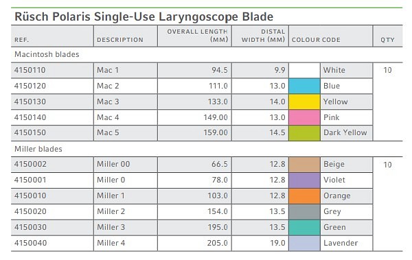 Polaris Laryngoskopsblad Engångs I Metall Miller 00