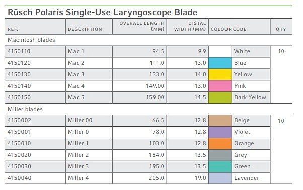 Polaris Laryngoskopsblad Engångs I Metall Mac 5