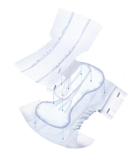 Inko skydd Attends Slip Air Comfort 9L. Höft 100-150cm, ABS ISO 2378ml