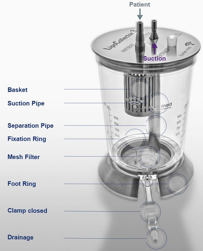 Collection container, non sterile, reusable, spare part